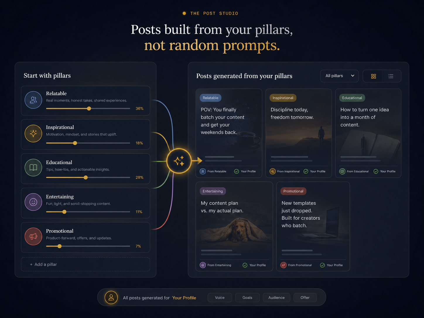A monthly content calendar with posts color-coded by content pillar