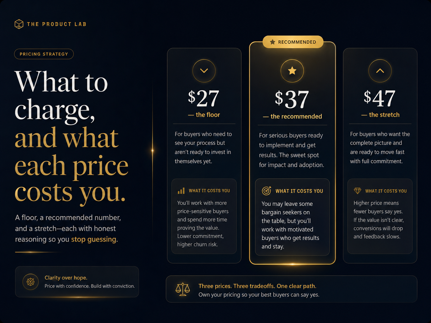 Price it tab